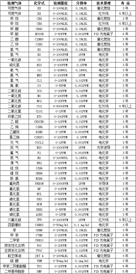 化工厂VOC气体检测仪