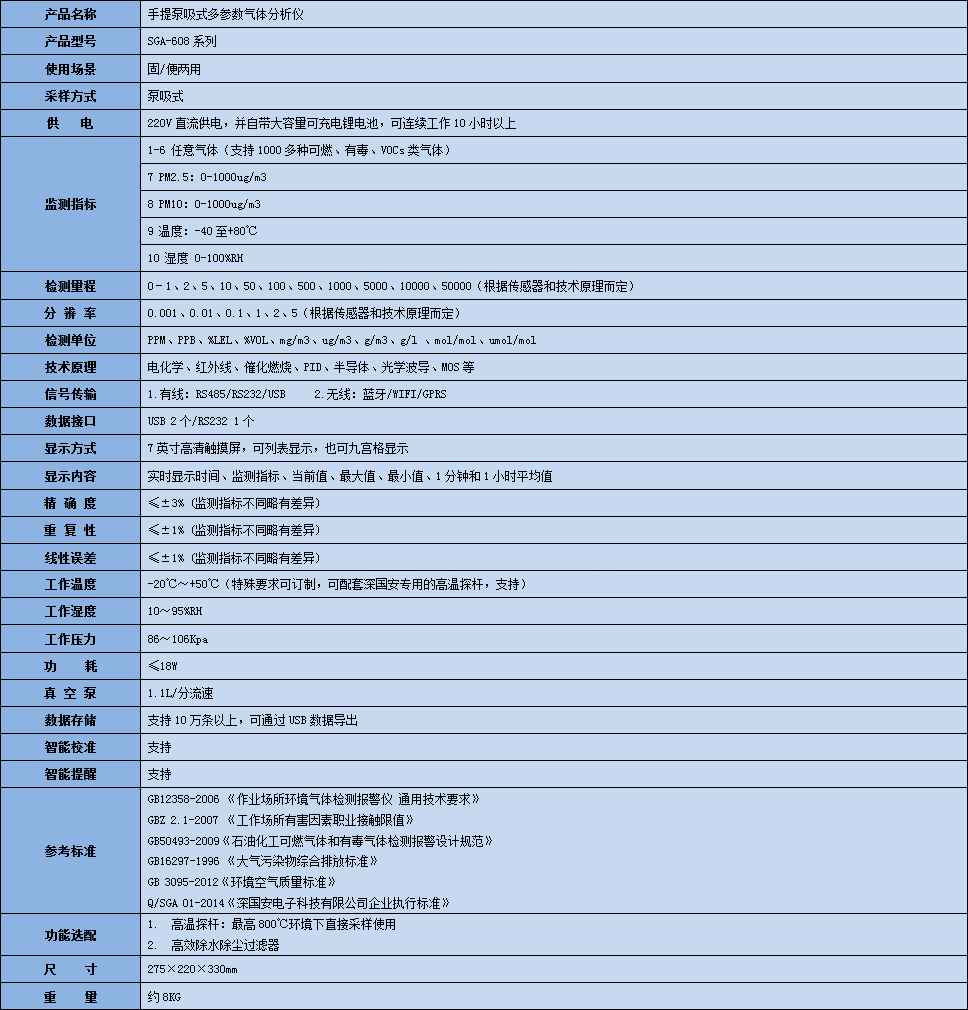 手提式IPA气体分析仪
