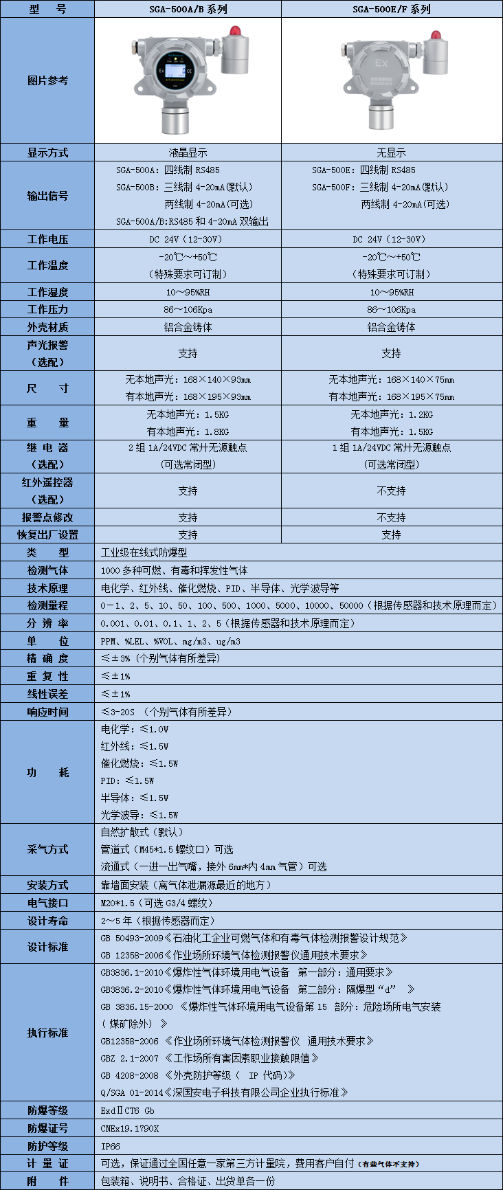 在线式己二腈检测仪参数表