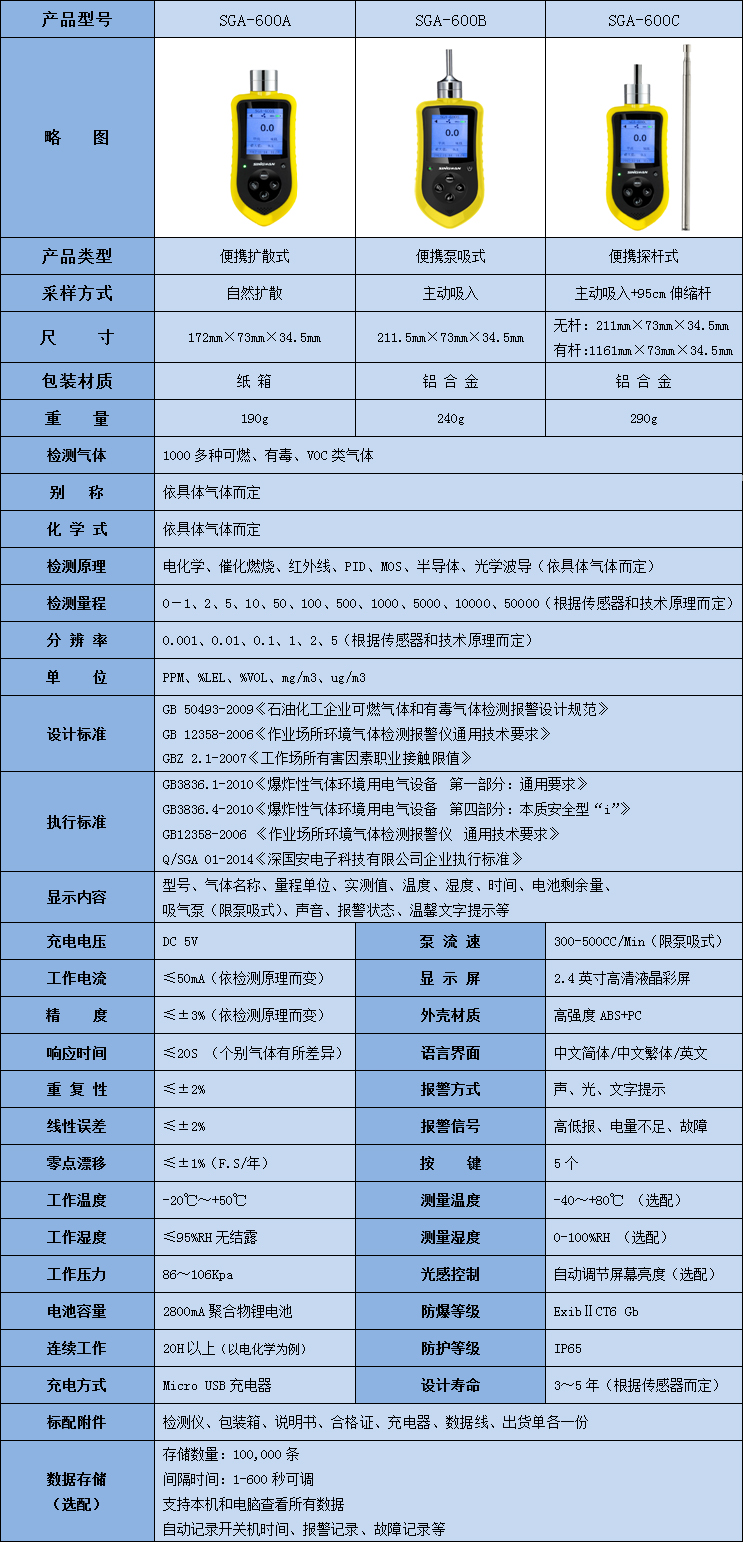 便携式甲缩醛检测仪参数表