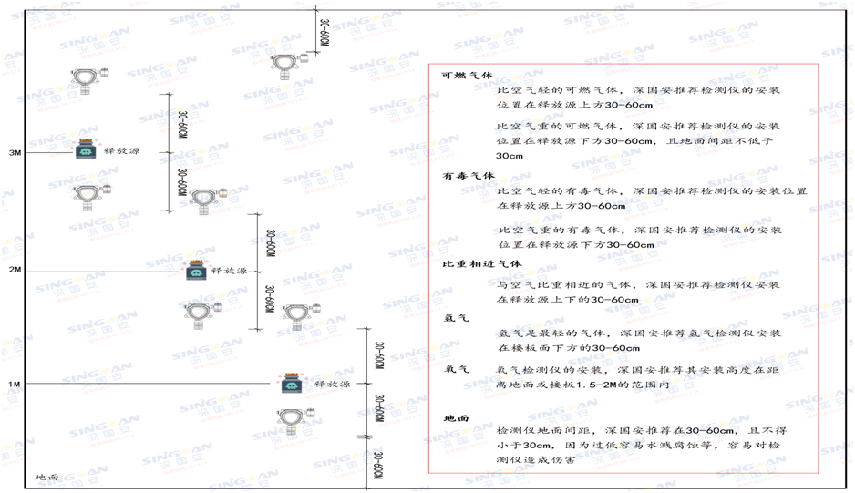 在线式氯化亚砜检测仪安装示意图