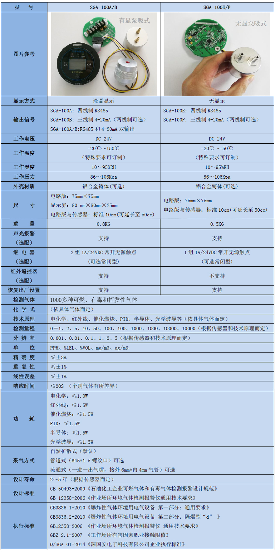 OU气体检测模块参数表