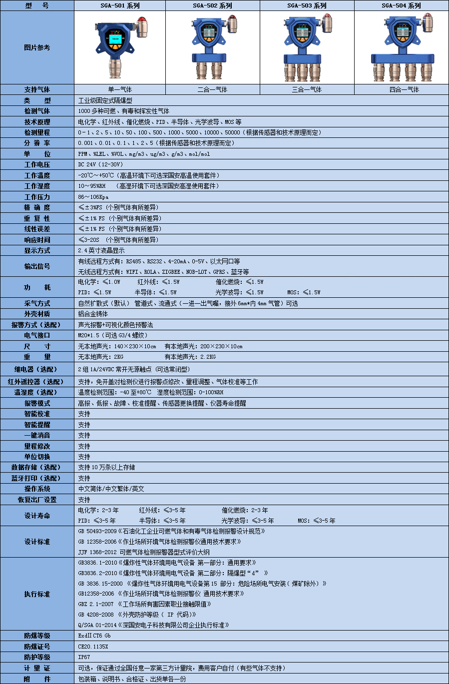 固定式THF气体检测仪参数表