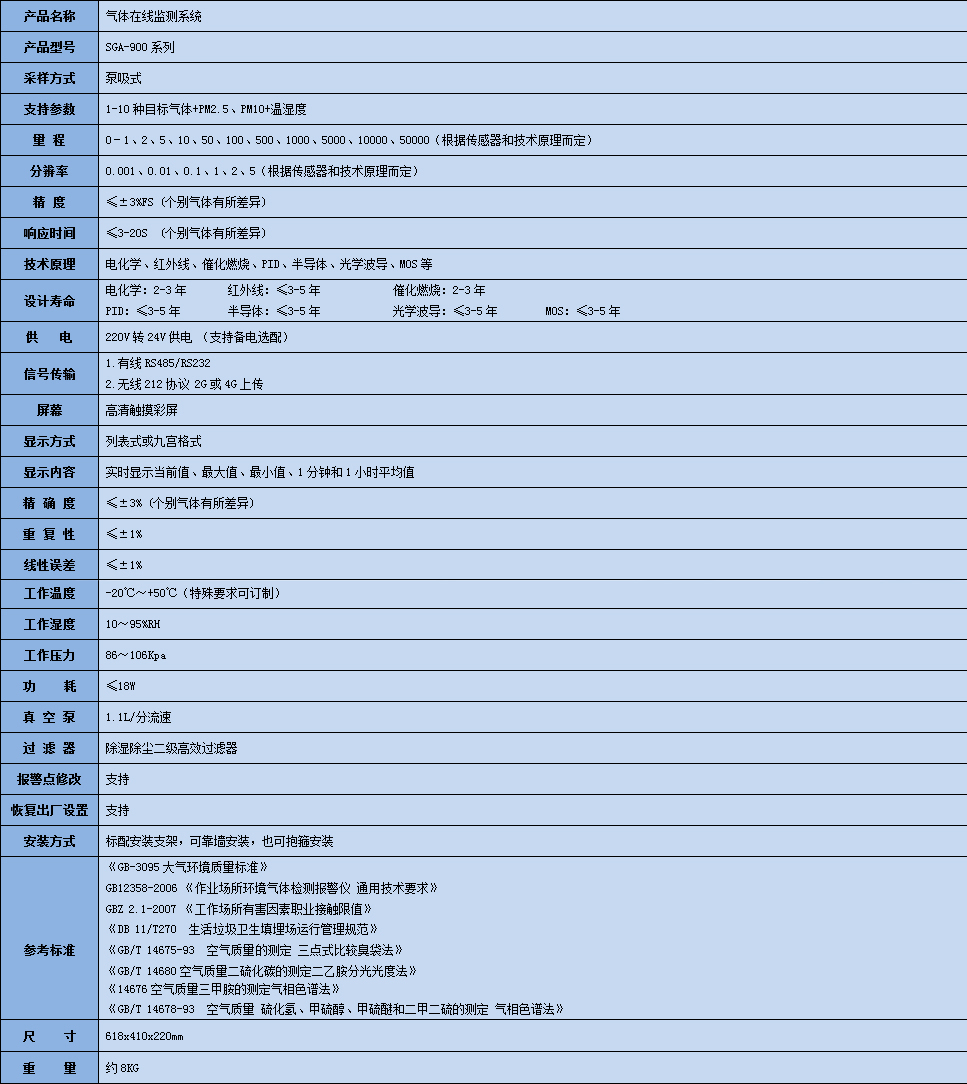 三聚乙醛气体在线监测系统参数表
