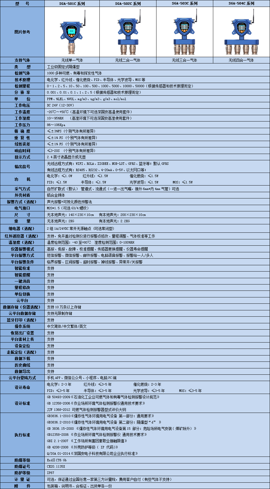 无线三氯化氮检测仪参数表