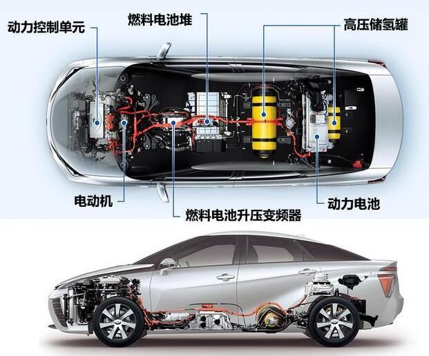 氢能源汽车高算法氢气传感器-智能H2传感器厂家
