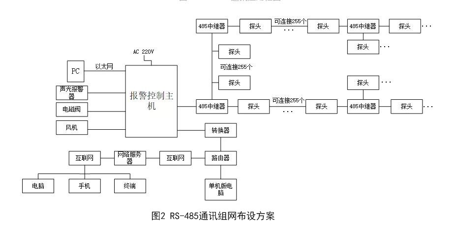 气体检测仪RS485安装布线