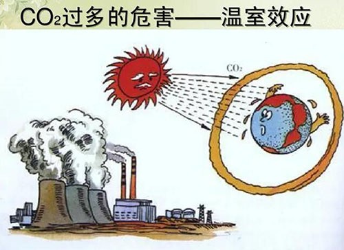 温室气体效应