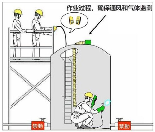 CD3气体检测仪
