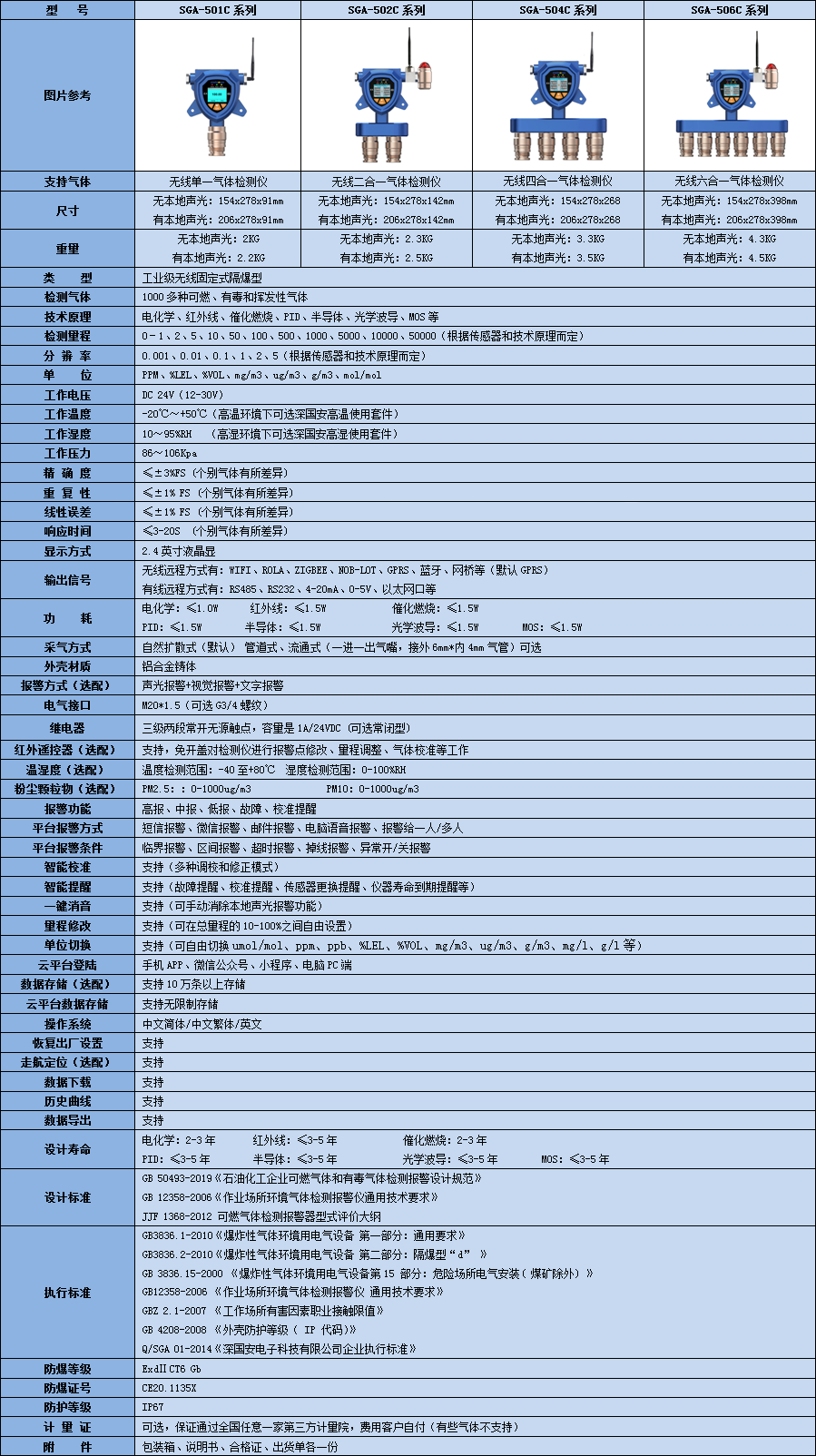 无线固定式复合型己二腈气体检测仪技术参数表