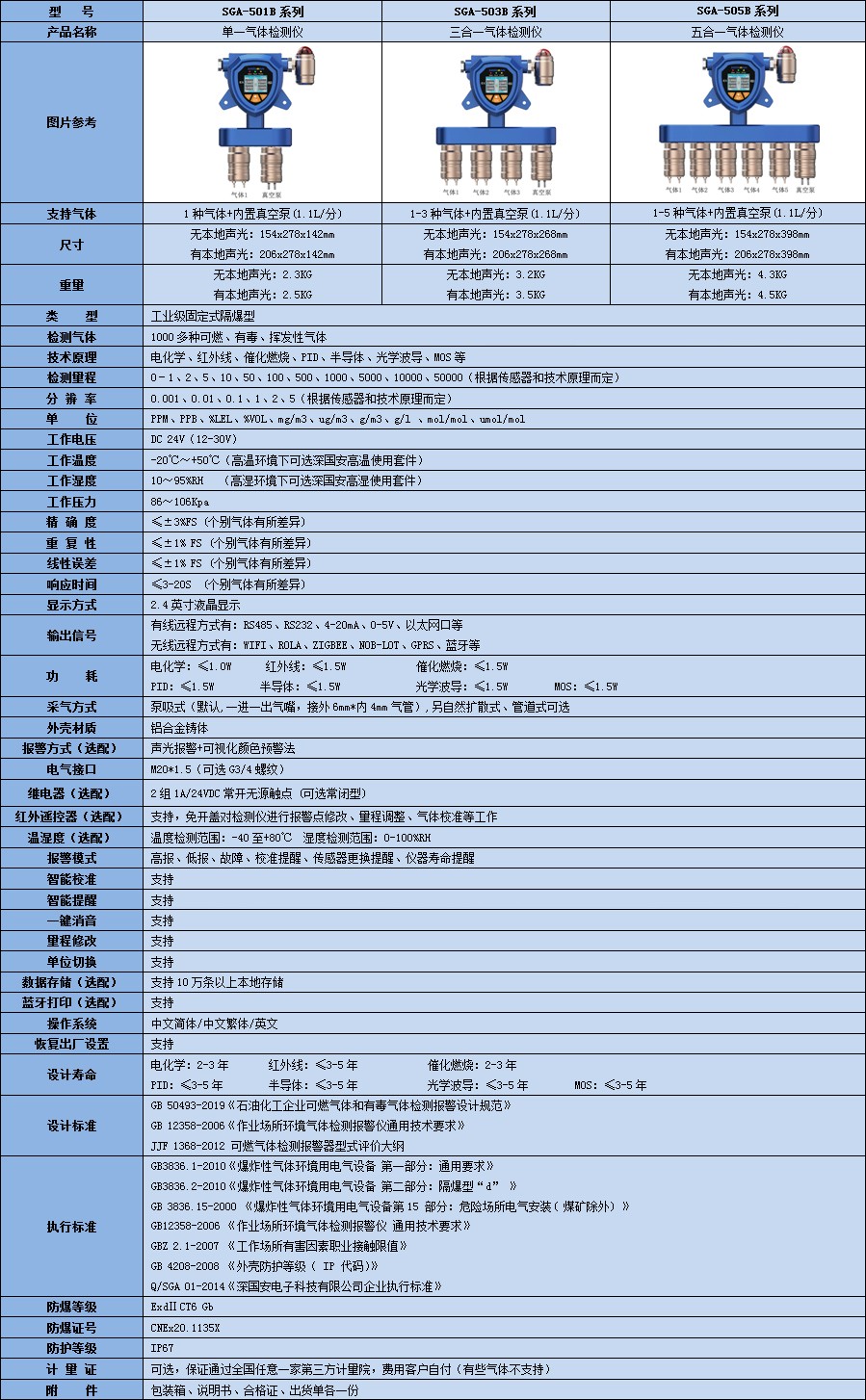 固定一体泵吸式己二腈检测仪技术参数表