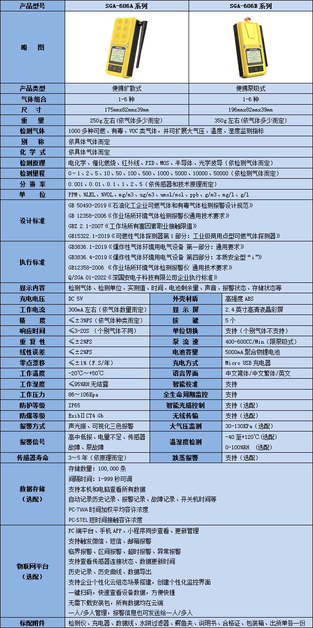 无线便携式复合型一甲胺检测仪技术参数表
