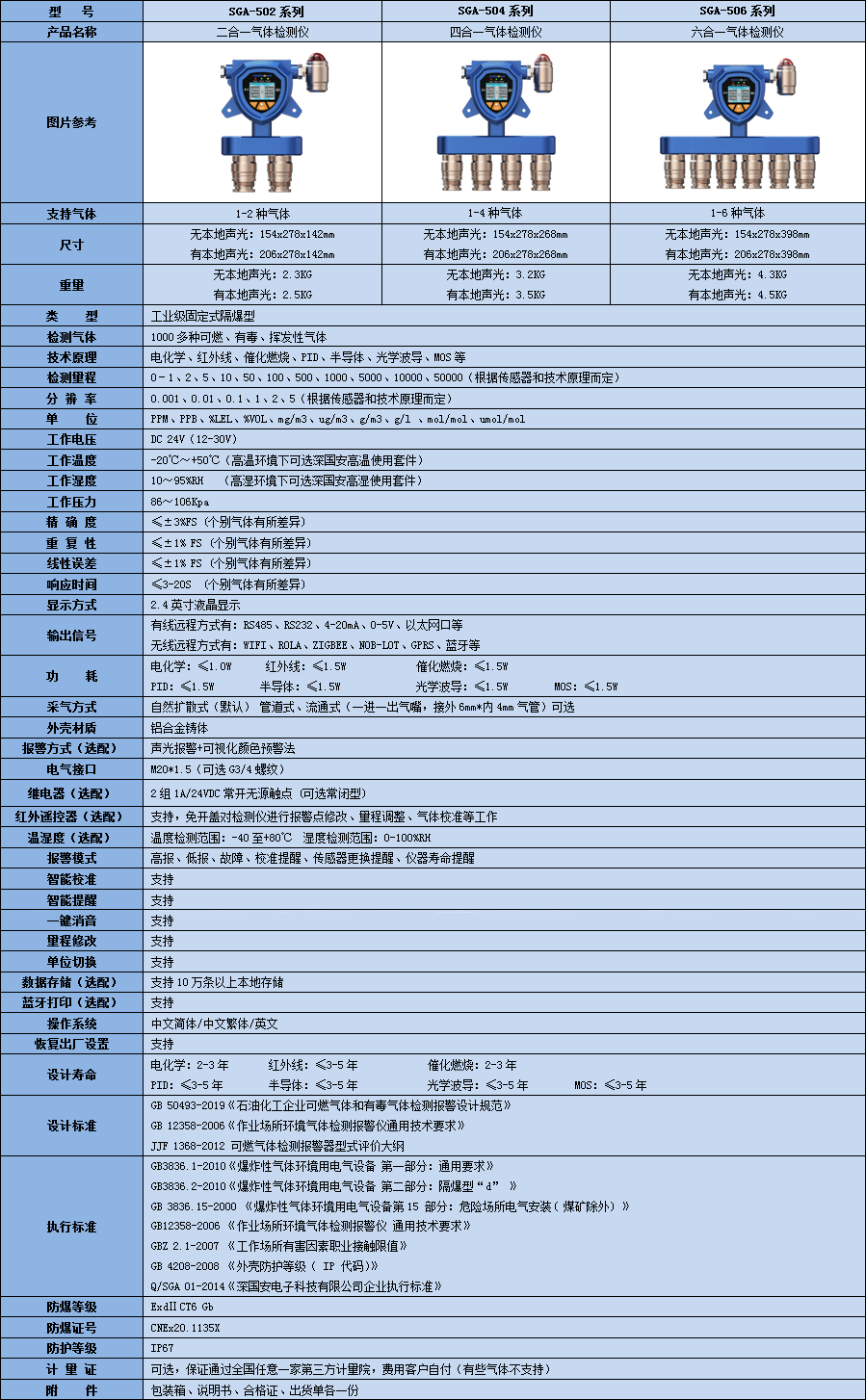 固定式复合型正丁烷检测仪技术参数表