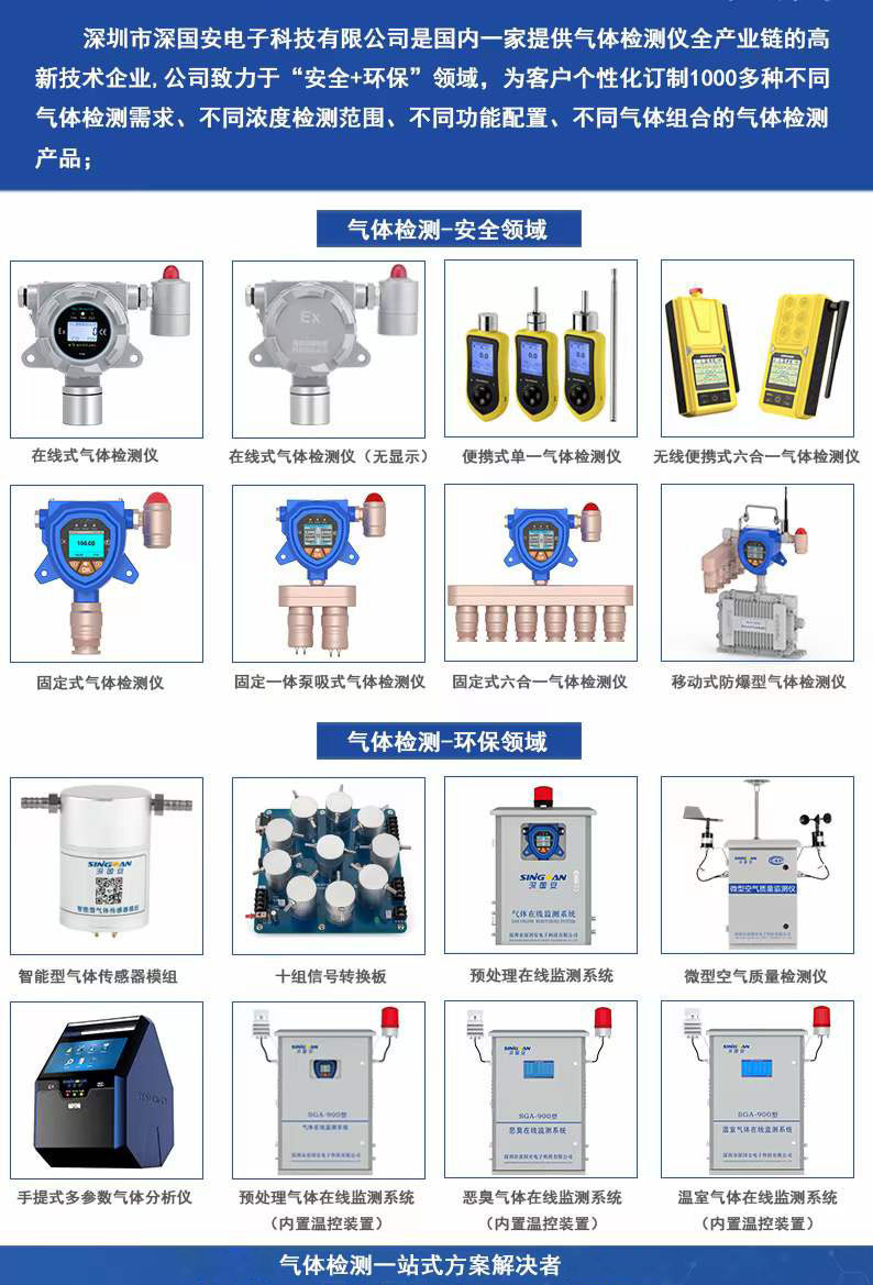 深国安气体检测仪产品线