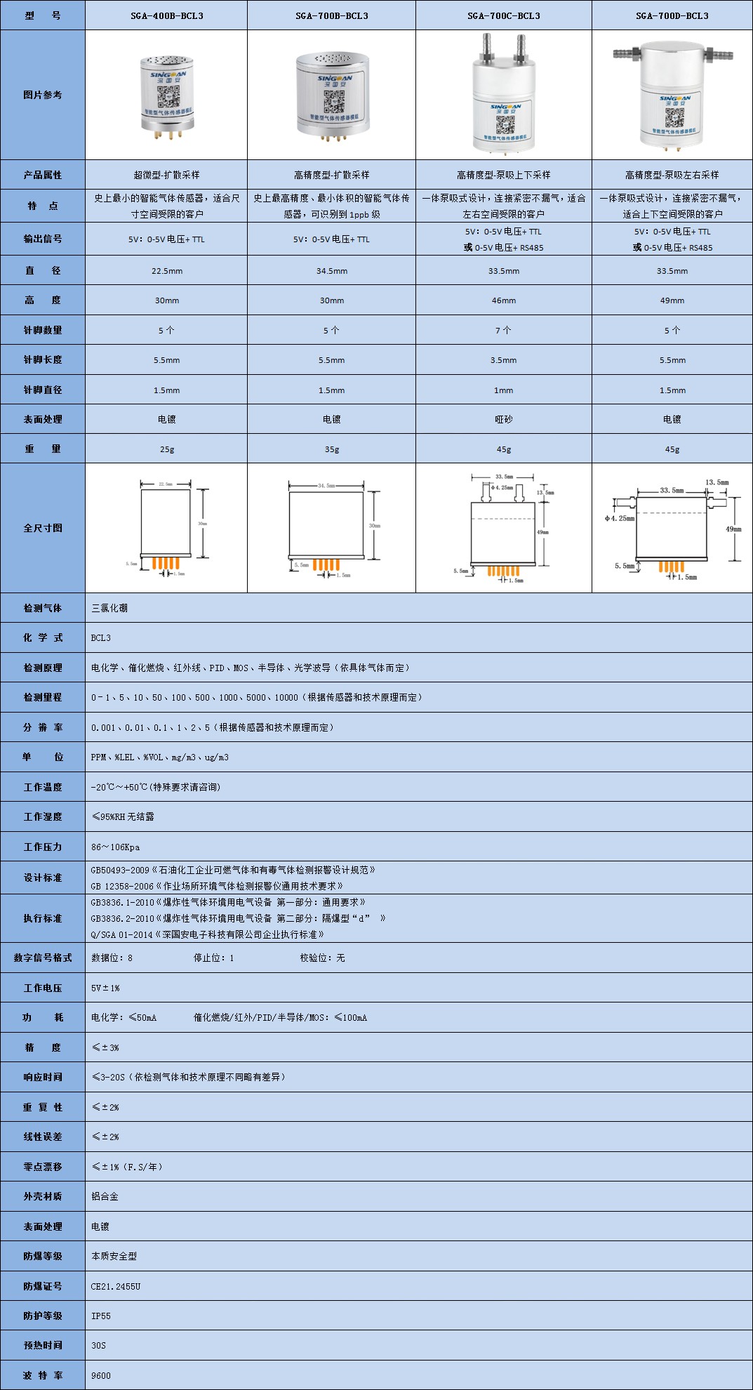 智能型丙二醇1-单丁基醚传感器模组技术参数表